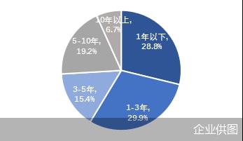 貝殼研究院發布居住服務發展研究白皮書,近7成房產經紀人對職業發展有信心