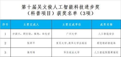 公示 2020年度第十屆吳文俊人工智能科學技術(shù)獎獲獎名單公示及人工智能公共服務技術(shù)咨詢服務