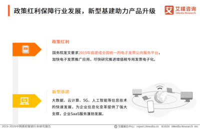 2019-2020中國費控報銷行業發展紅利、現狀、核心價值及趨勢全剖析